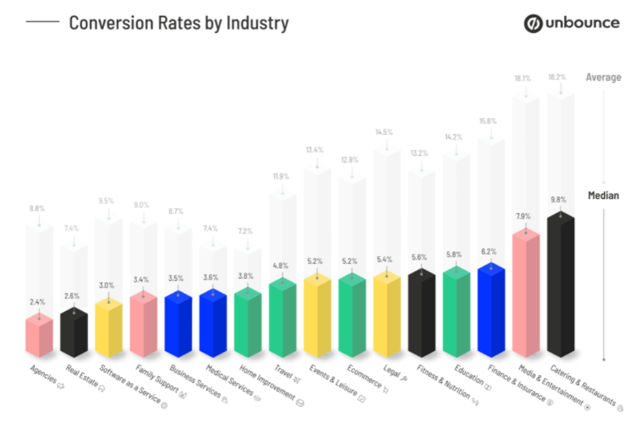 conversion rate formula 01 - Conversion Rate Formula 101: How to Calculate Your Sales Output