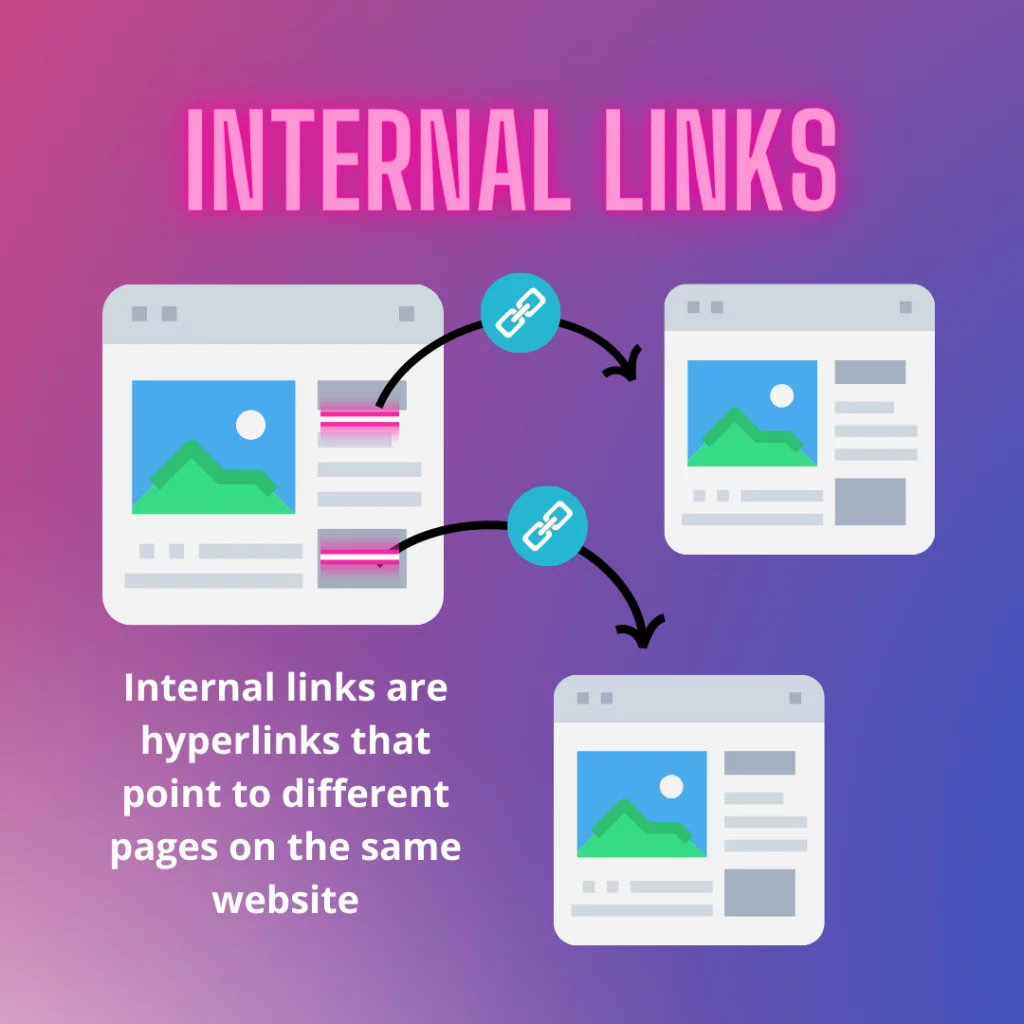 o pagină web cu două link-uri interne care indică către alte două pagini de pe același site web