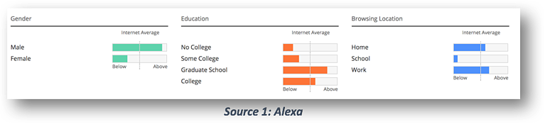 Quora Alexa Stats