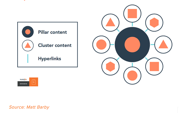 Topic Cluster Format