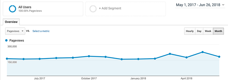 Visualizzazioni di pagina di DocuWare