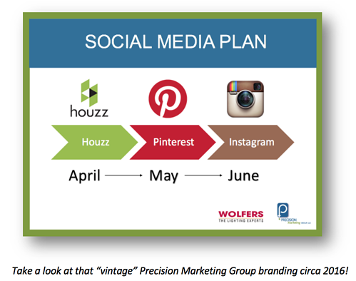 Wolfers Lighting Social-Media-Plan