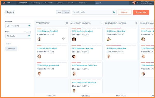 Pipeline de transactions HubSpot