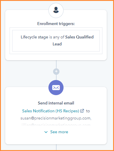 Flux de travail de notification des ventes HubSpot