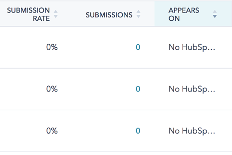 Veja as páginas em que um formulário aparece no HubSpot