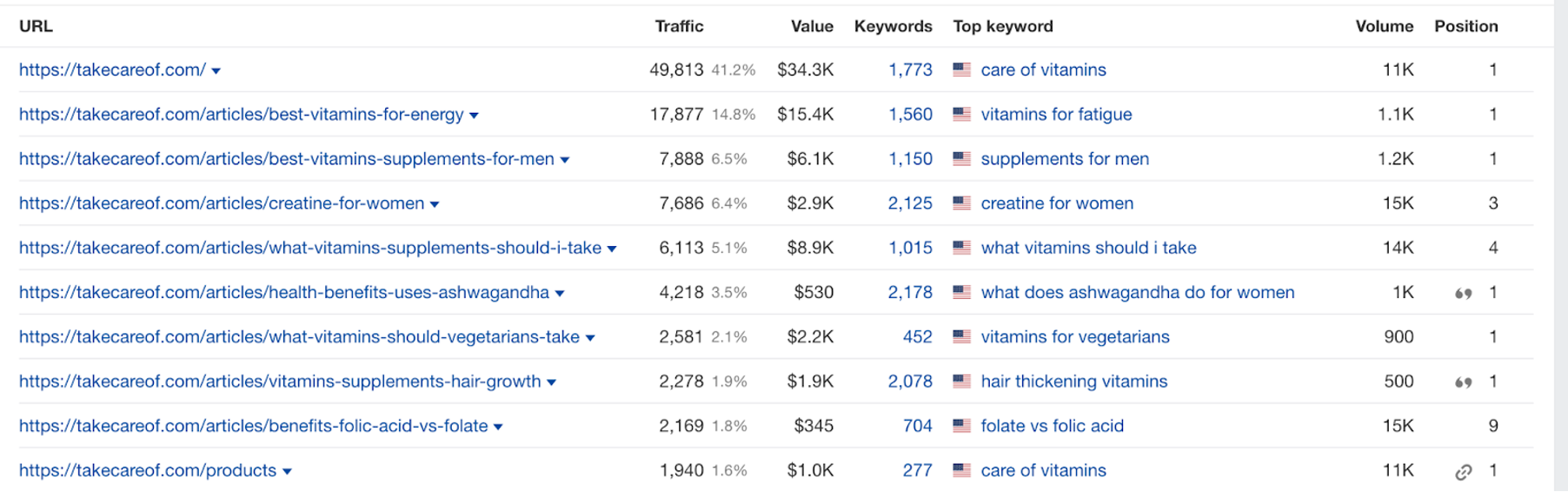 careof marketing 10 - The Secret Behind the Care/of Marketing Strategy: How They Became a 225 Million-Dollar Brand