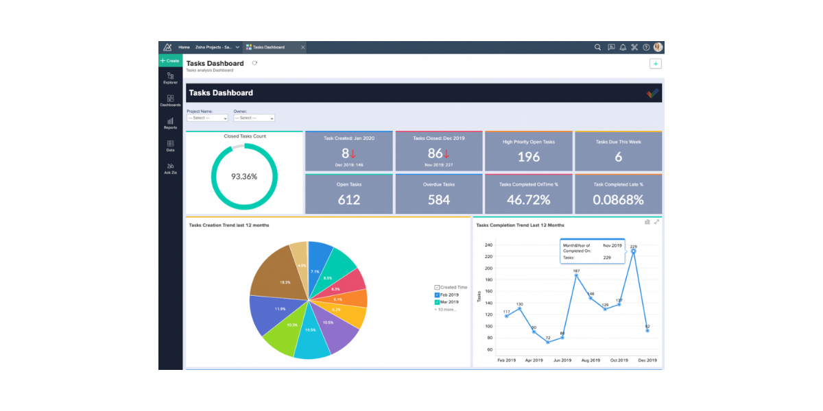 Gestion de projet flexible - Zoho ONE