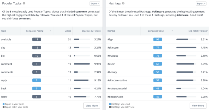 หัวข้อและแฮชแท็กยอดนิยมในการวิเคราะห์ TikTok สำหรับแบรนด์ความงาม