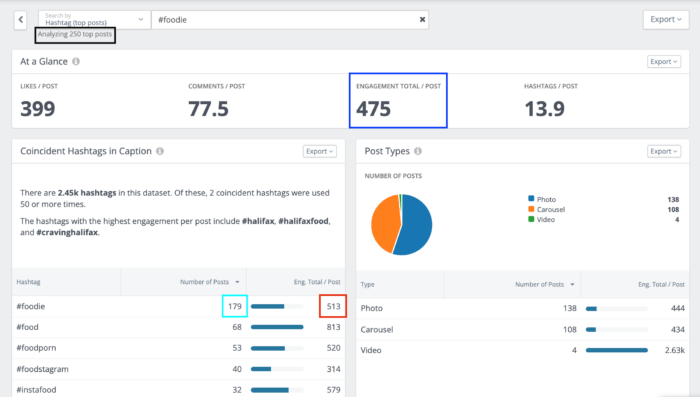 Lo strumento Discover di Rival IQ per la ricerca sugli hashtag mostra un'analisi dell'hashtag #foodie utilizzato in un post di Instagram rispetto a un commento su Instagram.