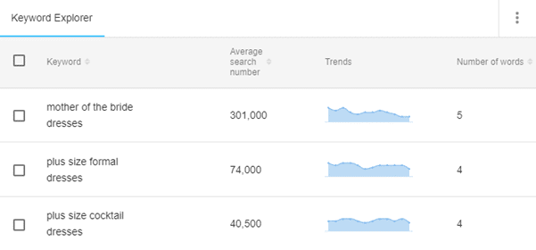 グーグルランキング