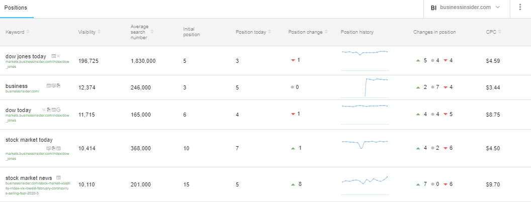 Classificações do Google