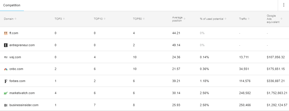 グーグルランキング