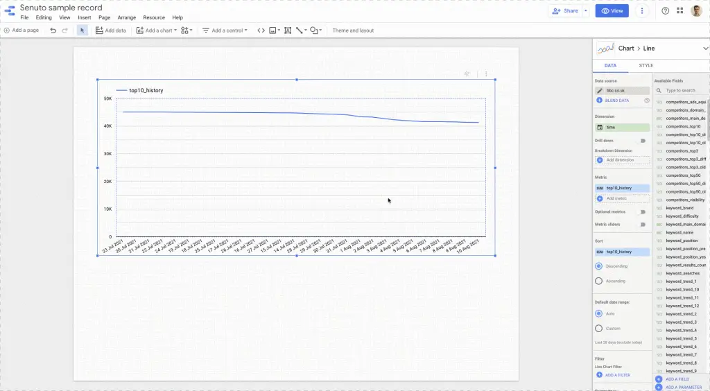 Come unire i dati in Google Data Studio