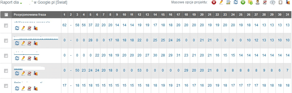 Ejemplo de informe de datos de SEO incorrecto