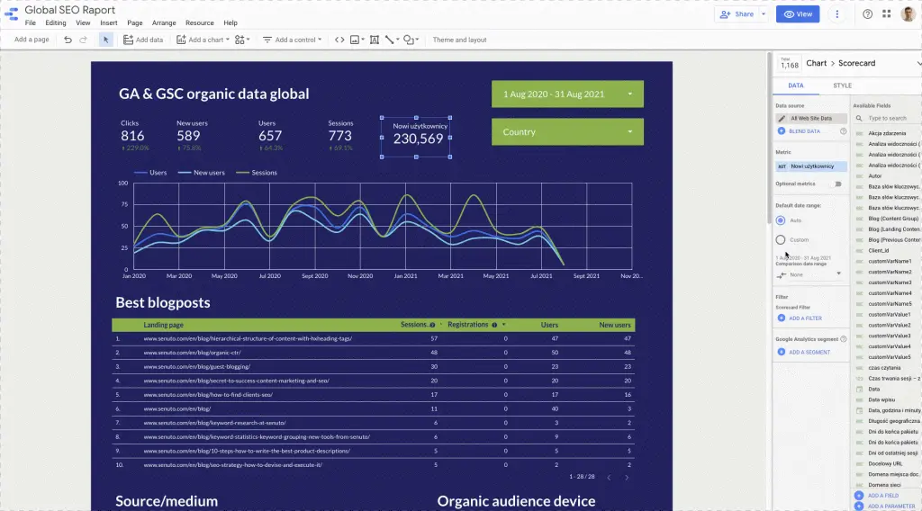 Cómo hacer métricas propias en GDS