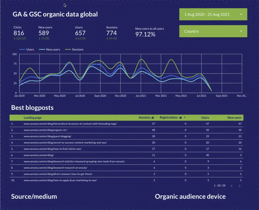 مثال على تقرير GDS