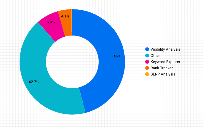 Gráfico completo com regex próprio no GDS