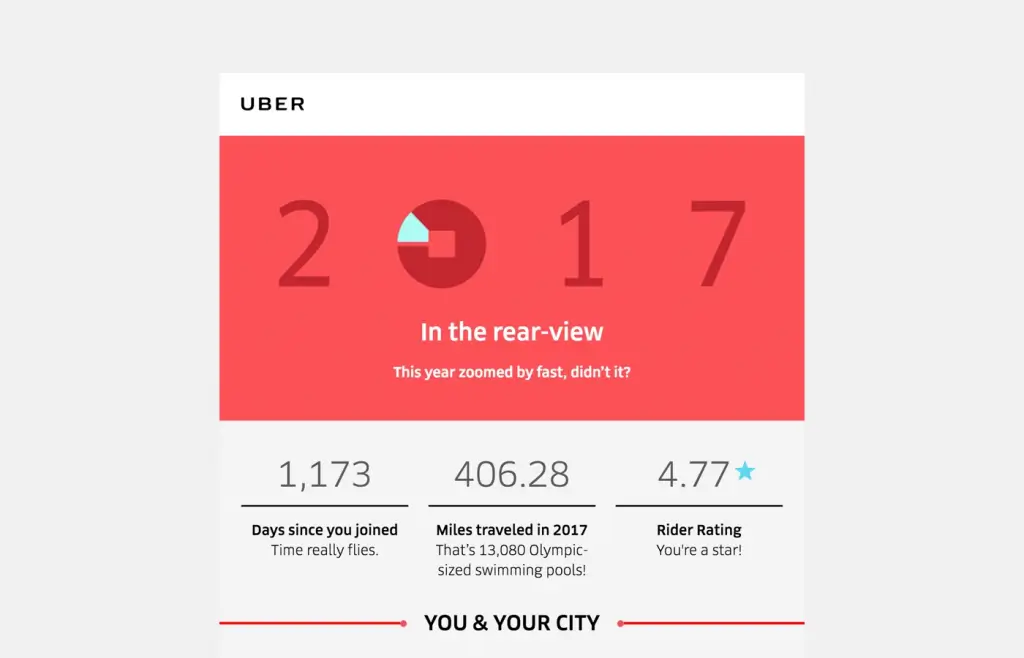 Riepilogo annuale di Uber