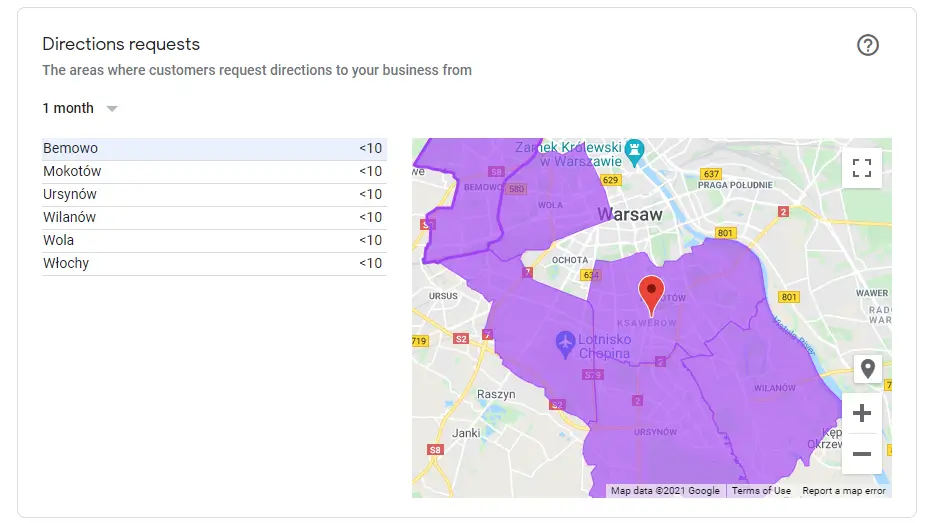 Solicitudes de indicaciones en Google My Business