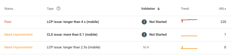 Google Search Console'da web temel hayati sonuçlarını görebilirsiniz