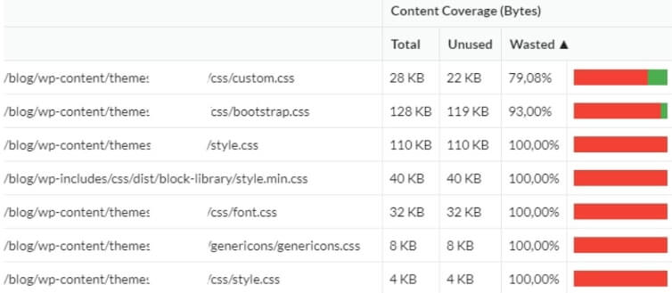 ウェブサイトの速度を低下させる可能性のあるコードを確認する