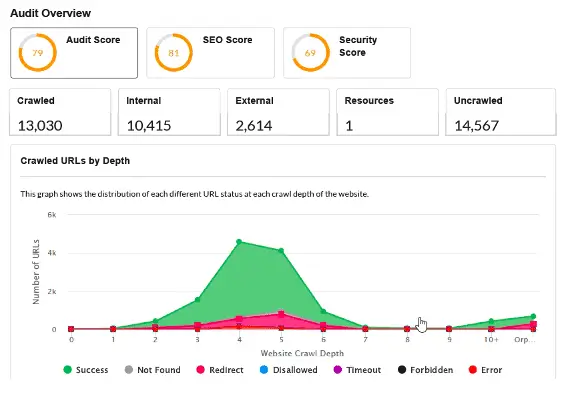 auditoria seo - visão geral