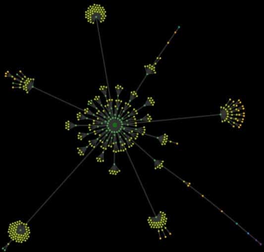 Gráfico de Google de la estructura del contenido en el sitio web del blog.