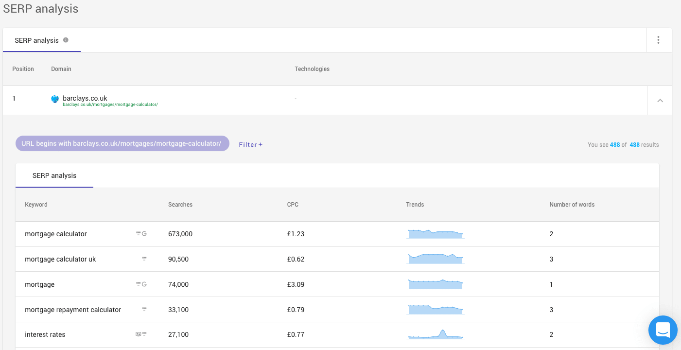 marketing de contenido basado en datos: análisis de serp