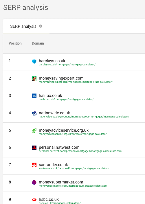 marketing de contenu basé sur les données - analyse SERP