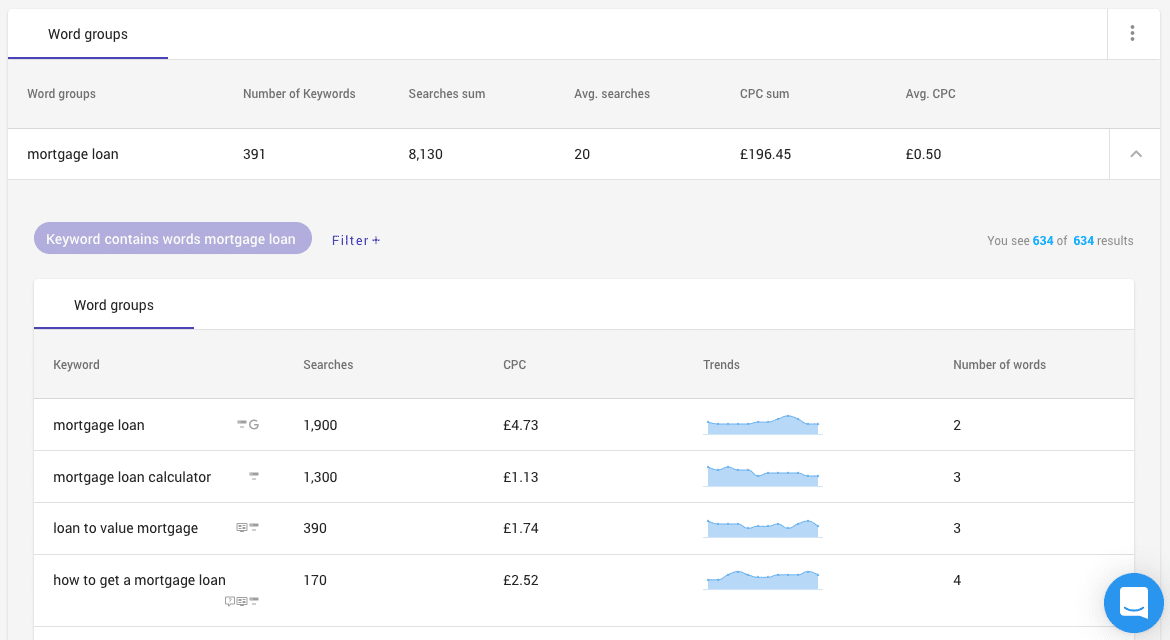 pemasaran konten berbasis data – analisis serp