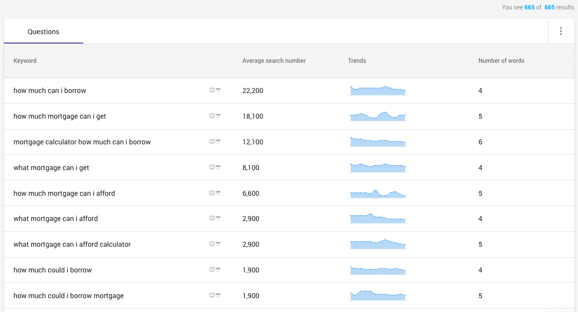 marketing de contenidos basado en datos: preguntas