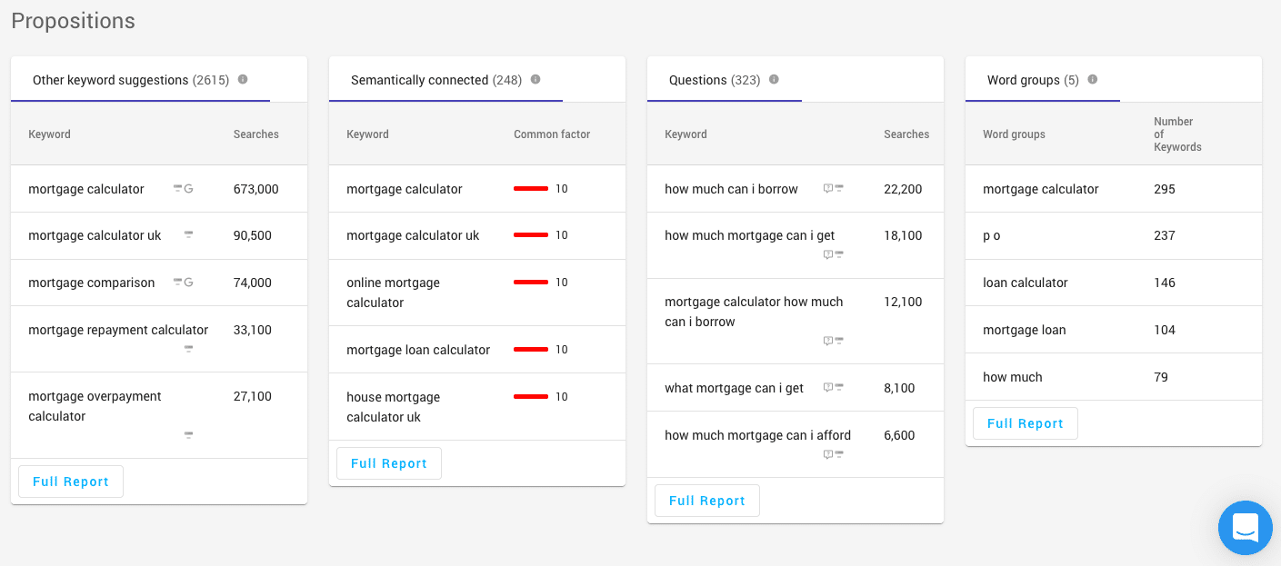 Datengetriebenes Content-Marketing – Keyword-Vorschläge