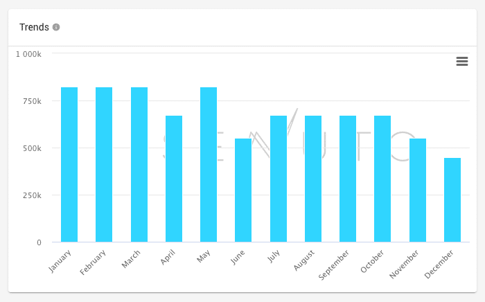 pemasaran konten berbasis data – tren