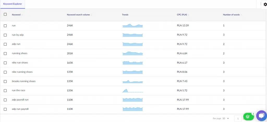 Senuto-Keyword-Explorer-Bericht