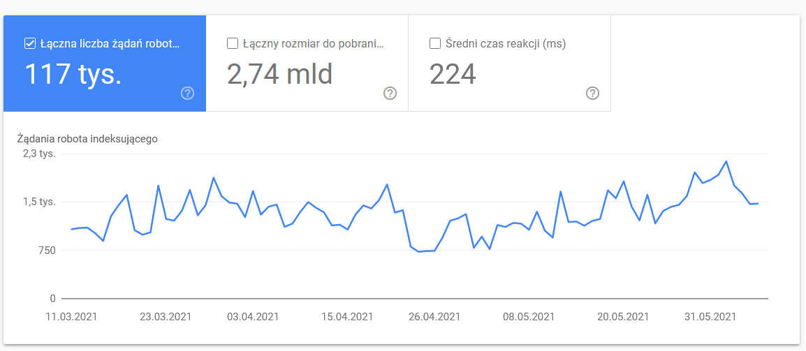 rastrear orçamento 3