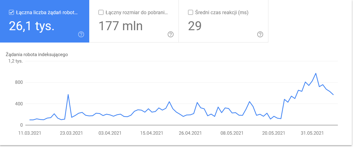 indeksowanie budżetu 10