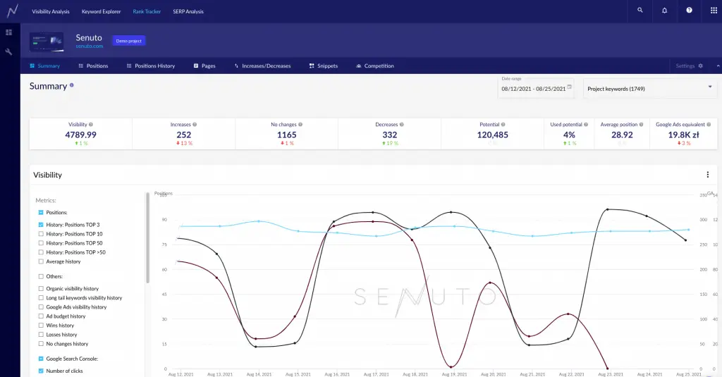 Senuto中rank tracker項目的主視圖