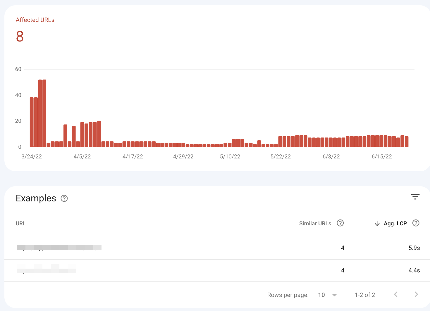 GSC の CWV: Google がユーザーフレンドリーでないと見なす URL