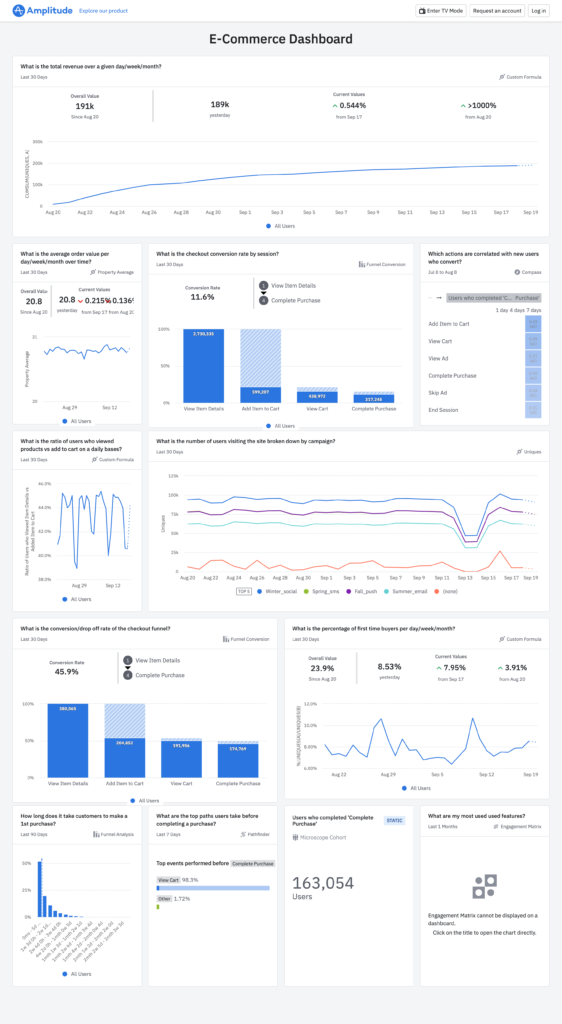 Dashboard e-commerce di ampiezza