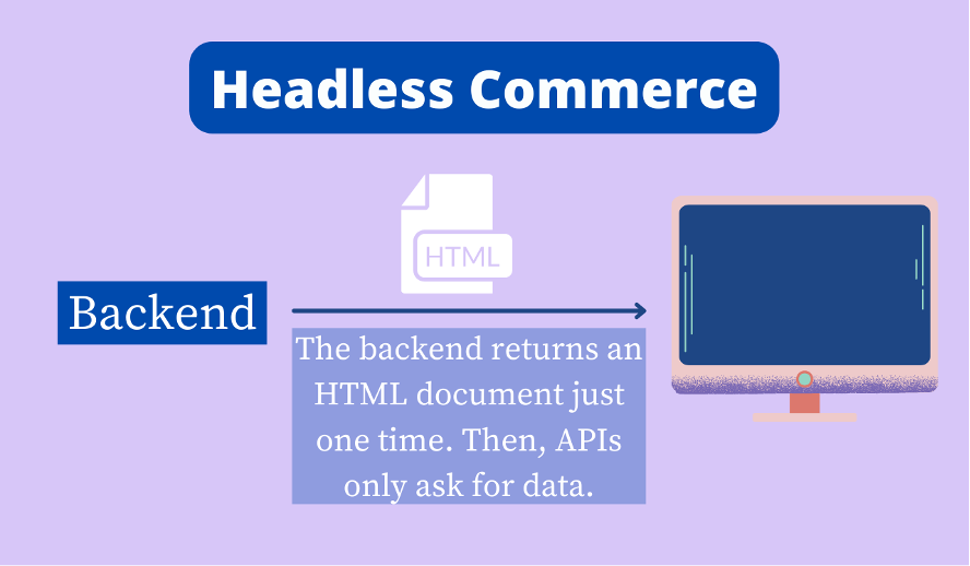 headless commerce 02 - What Is Headless Commerce: The Technologies Behind It, Perspectives, and Limitations