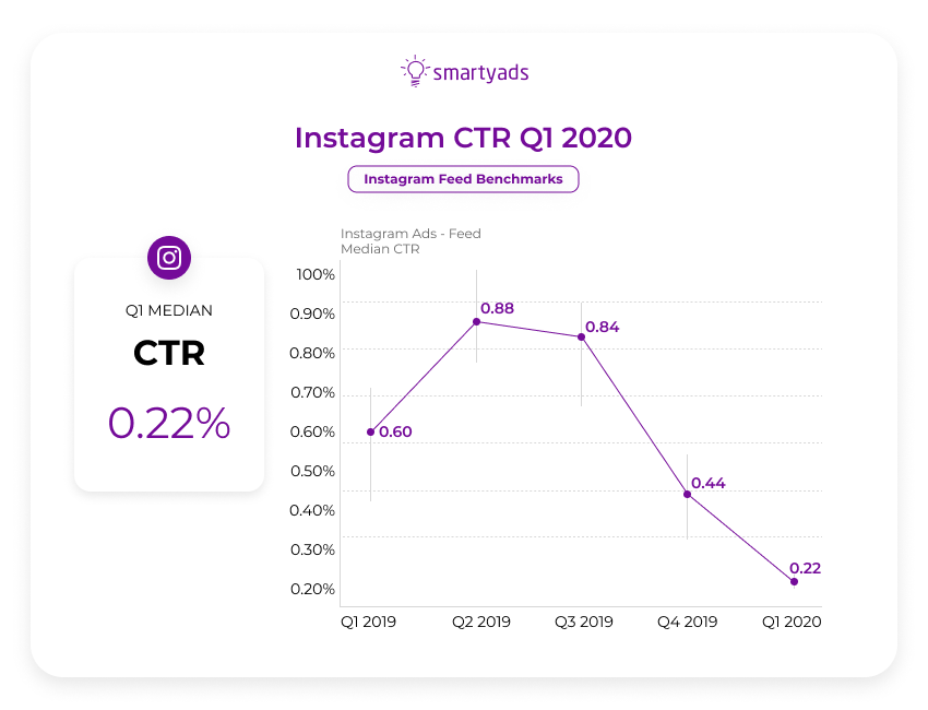 インスタグラムのctr