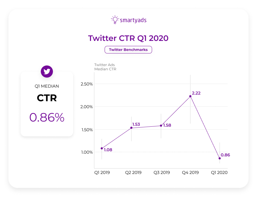 ทวิตเตอร์ ctr