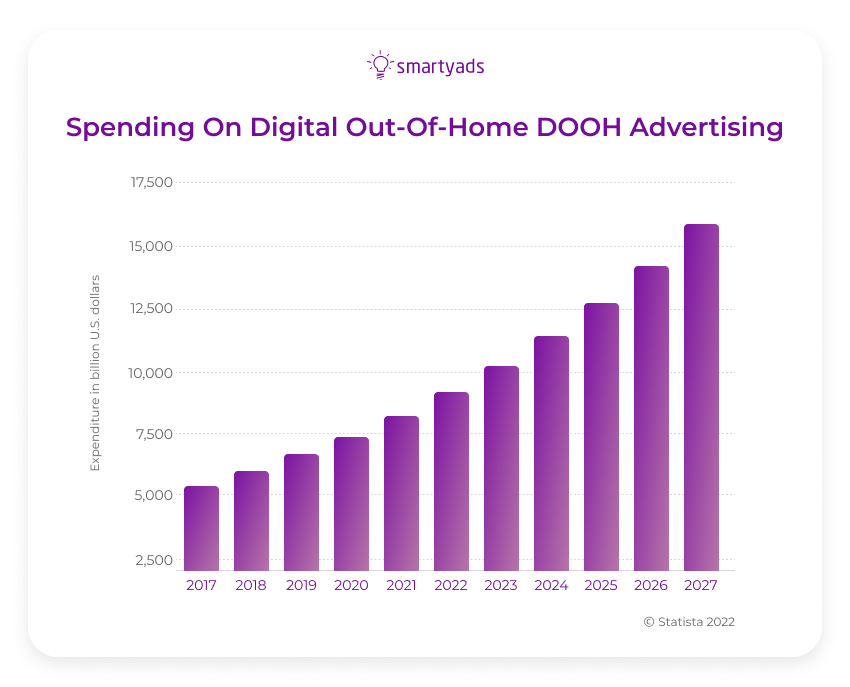 ใช้จ่ายกับ dooh