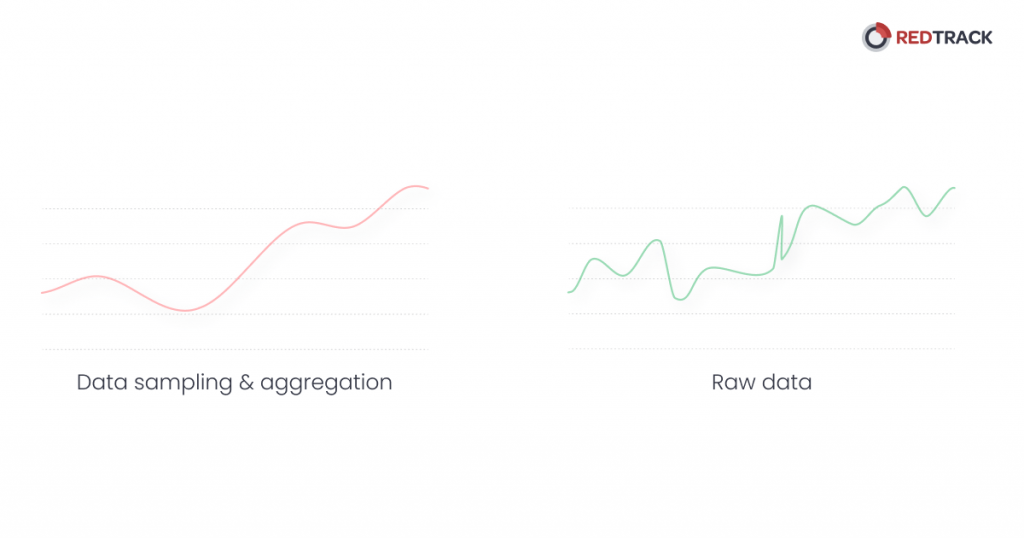 Beispieldaten von Google Analytics