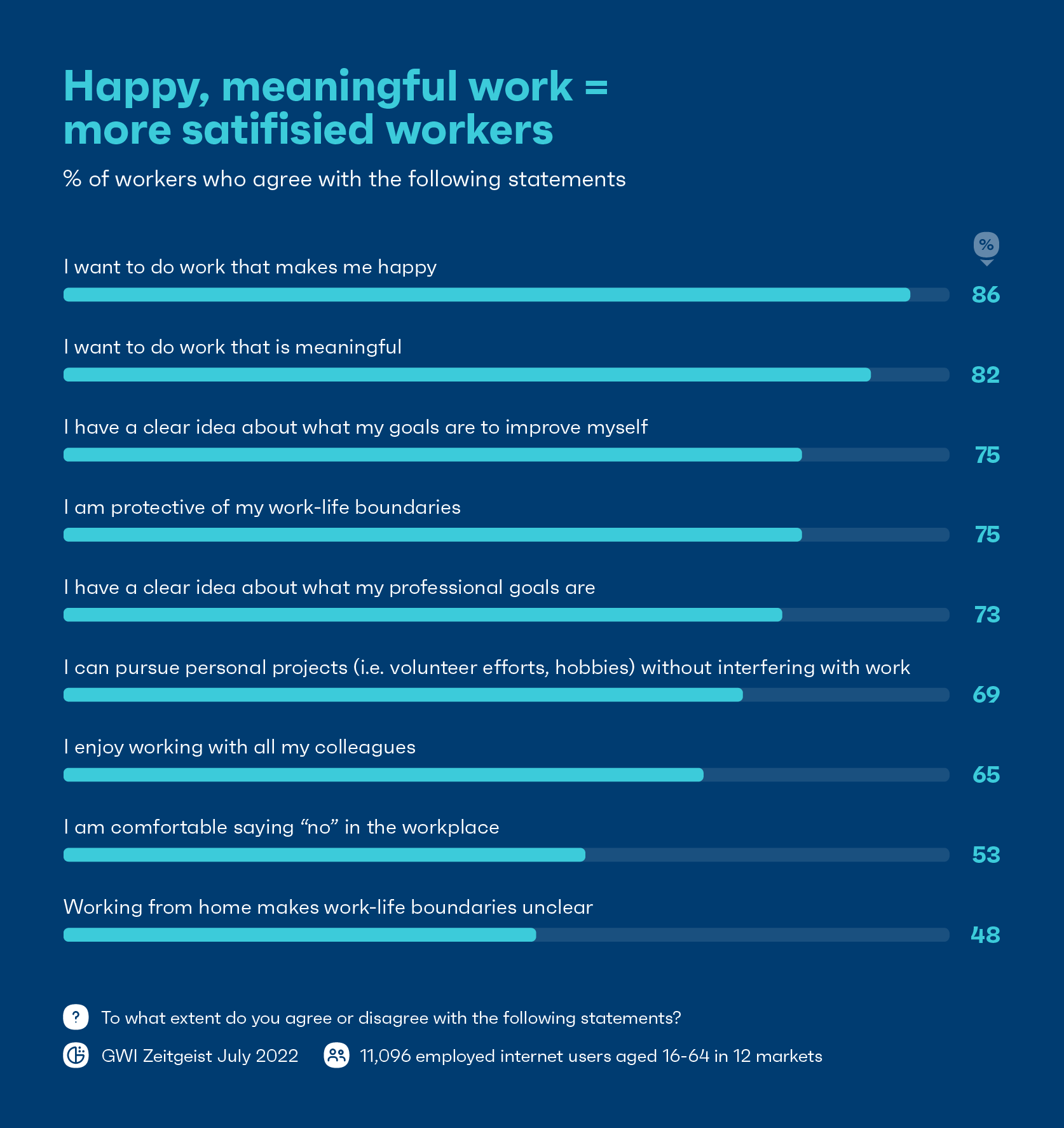 Un lavoro felice e significativo significa lavoratori più soddisfatti.