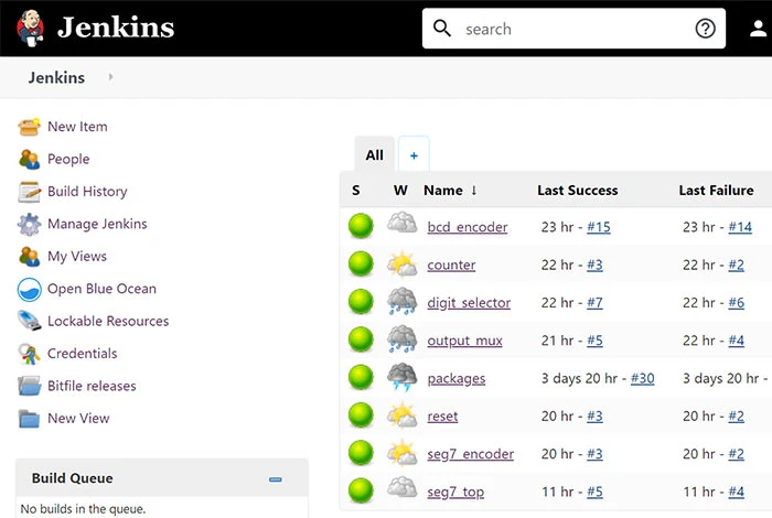 jenkins berada di bawah salah satu Alat Integrasi Berkelanjutan terbaik untuk DevOps