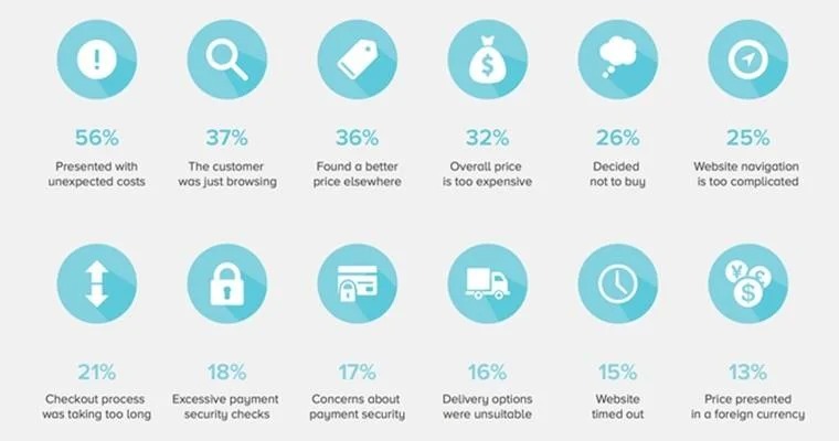 infografika