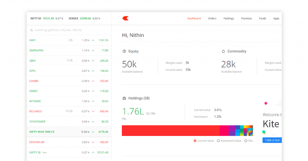 aplicație virtuală de bursă - Zerodha