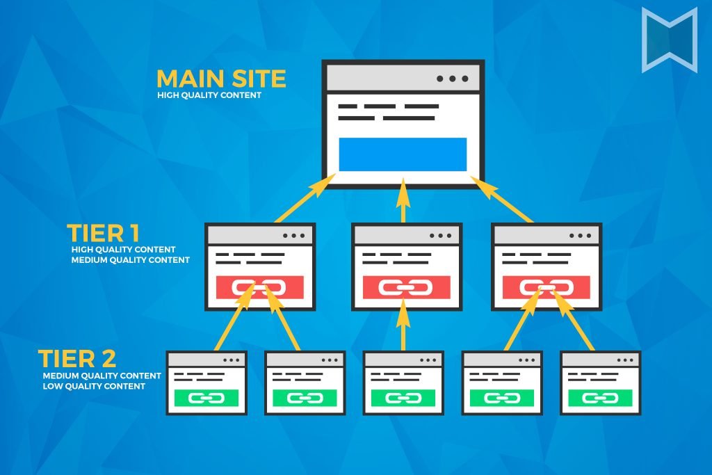 Tácticas de construcción de backlinks | Estrategia de backlinks - Promocionado