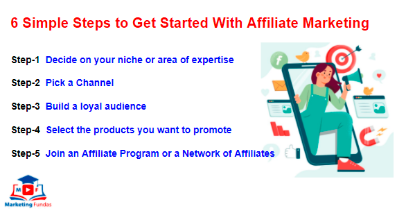 So starten Sie mit Affiliate-Marketing (6 einfache Schritte)